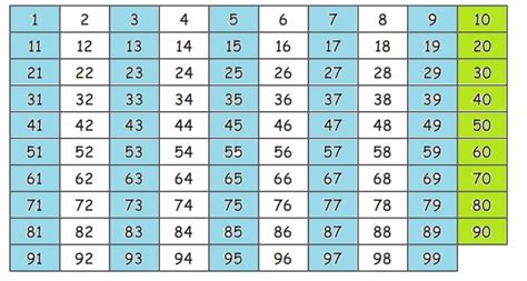 8. Odd and even numbers [ஒற்றை மற்றும் .